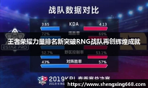 王者荣耀力量排名新突破RNG战队再创辉煌成就